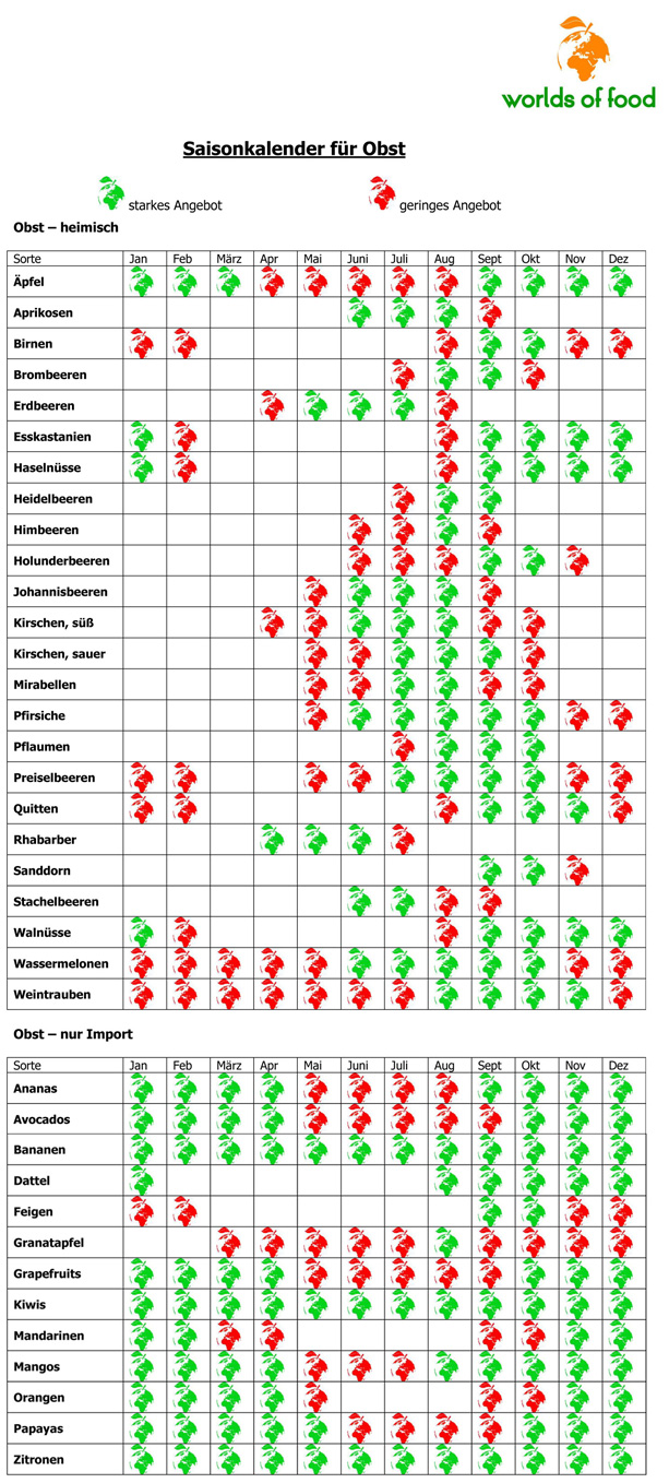 pharmacology 2008