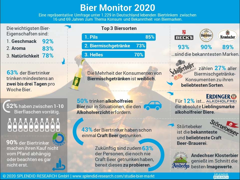 biermarken in deutschland