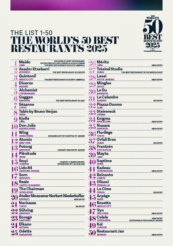 worlds 50 best restaurants 2025 List