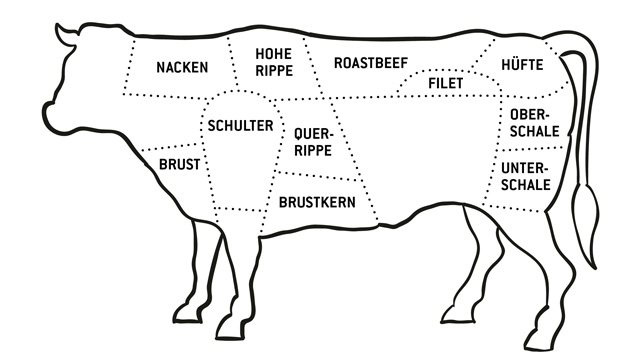 Rinderbraten Zubereitung Fleischteile