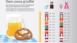 Oktoberfest: Bei wem man betrunken noch landen kann