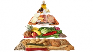 Was ist die Ernährungspyramide?