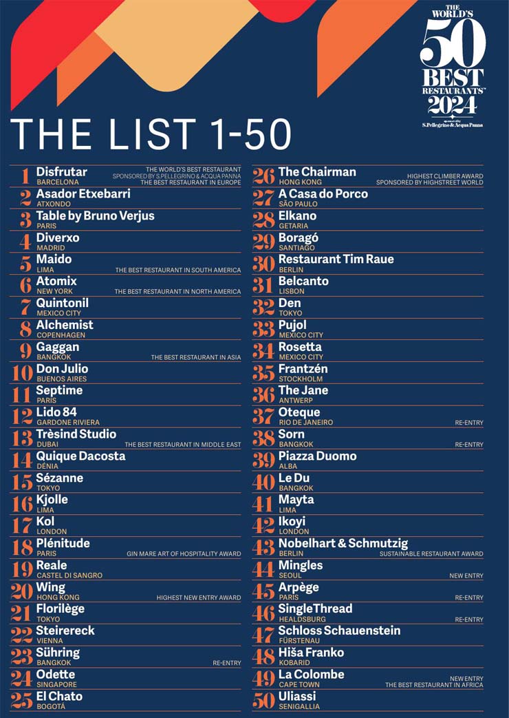 worlds 50 best restaurants liste 2024