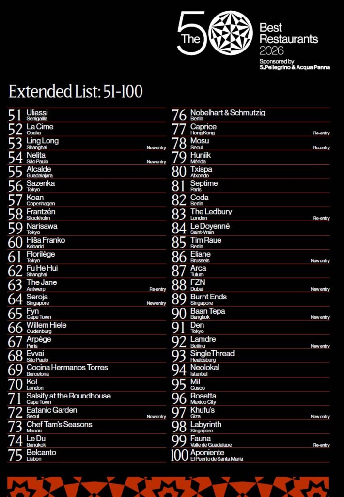 the-50-best-restaurants-2026-51-100